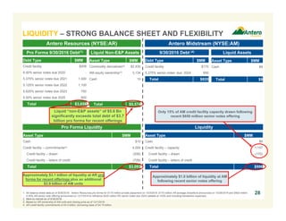 Liquid “non-E&P assets” of $5.6 Bn
significantly exceeds total debt of $3.7
billion pro forma for recent offerings
Pro Forma Liquidity
Antero Resources (NYSE:AR) Antero Midstream (NYSE:AM)
Pro Forma 9/30/2016 Debt(1) Liquid Non-E&P Assets 9/30/2016 Debt (4) Liquid Assets
Debt Type $MM
Credit facility $208
6.00% senior notes due 2020 -
5.375% senior notes due 2021 1,000
5.125% senior notes due 2022 1,100
5.625% senior notes due 2023 750
5.00% senior notes due 2025 600
Total $3,658
Asset Type $MM
Commodity derivatives(2) $2,430
AM equity ownership(3) 3,134
Cash 10
Total $5,574
Asset Type $MM
Cash $10
Credit facility – commitments(4) 4,000
Credit facility – drawn (208)
Credit facility – letters of credit (709)
Total $3,093
Debt Type $MM
Credit facility $170
5.375% senior notes due 2024 650
Total $820
Asset Type $MM
Cash $9
Total $9
Liquidity
Asset Type $MM
Cash $9
Credit facility – capacity 1,157
Credit facility – drawn (170)
Credit facility – letters of credit -
Total $996
Approximately $3.1 billion of liquidity at AR pro
forma for recent offerings plus an additional
$2.9 billion of AM units
Approximately $1.0 billion of liquidity at AM
following recent senior notes offering
28
Only 15% of AM credit facility capacity drawn following
recent $650 million senior notes offering
1. All balance sheet data as of 9/30/2016. Antero Resources pro forma for $175 million private placement on 10/3/2016, $170 million AR acreage divestiture announced on 10/26/2016 and $600 million
5.00% AR senior note offering announced on 12/7/2016 to refinance $525 million 6% senior notes due 2020 callable at 103% and including transaction expenses.
2. Mark-to-market as of 9/30/2016.
3. Based on AR ownership of AM units and closing price as of 12/1/2016.
4. AR credit facility commitments of $4.0 billion, borrowing base of $4.75 billion.
LIQUIDITY – STRONG BALANCE SHEET AND FLEXIBILITY
 