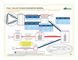 Regional Gas Pipelines – 15% Ownership
Miles Capacity In-Service
Stonewall Gathering
Pipeline(3)
67 1.4 Bcf/d Yes
1. Acquired by AM from AR for a $1.05 billion upfront payment and a $125 million earn out in each of 2019 and 2020.
2. Antero Midstream has a right of first offer on 220,000 dedicated net acres for processing and fractionation pro forma for recent acreage acquisition.
3. Antero Midstream owns 15% stake in Stonewall pipeline.
End
Users
End
Users
Gas Processing
Y-Grade Pipeline
Long-Haul Interstate
Pipeline
Inter
Connect
NGL Product
Pipelines
Fractionation
Compression
Low Pressure Gathering
Well Pad
Terminals
and
Storage
(Miles) YE 2015 YE 2016E
Marcellus 106 114
Utica 55 56
Total 161 170
AM has option to participate
in processing, fractionation,
terminaling and storage
projects offered to AR
(Miles) YE 2015 YE 2016E
Marcellus 76 98
Utica 36 36
Total 112 134
(MMcf/d) YE 2015 YE 2016E
Marcellus 700 940
Utica 120 120
Total 820 1,060
AM Owned Assets
Condensate Gathering
Stabilization
(Miles) YE 2015 YE 2016E
Utica 19 19
End
Users
(Ethane, Propane,
Butane, etc.)
36
AM Option Opportunities(2)
AM recently exercised its option on 15% interest in Stonewall, adding a regional gas gathering
pipeline to its portfolio
FULL VALUE CHAIN BUSINESS MODEL
 