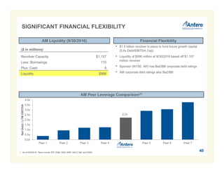 2.2x
0.0x
0.5x
1.0x
1.5x
2.0x
2.5x
3.0x
3.5x
4.0x
Peer 1 Peer 2 Peer 3 Peer 4 Peer 5 Peer 6 Peer 7
NetDebt/LTMEBITDA
• $1.5 billion revolver in place to fund future growth capital
(5.0x Debt/EBITDA Cap)
• Liquidity of $996 million at 9/30/2016 based off $1,157
million revolver
• Sponsor (NYSE: AR) has Ba2/BB corporate debt ratings
• AM corporate debt ratings also Ba2/BB
AM Liquidity (9/30/2016)
AM Peer Leverage Comparison(1)
($ in millions)
Revolver Capacity $1,157
Less: Borrowings 170
Plus: Cash 9
Liquidity $996
1. As of 9/30/2016. Peers include TEP, EQM, WES, RMP, SHLX, DM, and CNNX.
Financial Flexibility
40
SIGNIFICANT FINANCIAL FLEXIBILITY
 