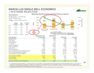 664
1,235
691
940
76%
53%
23%
27%
66%
42%
16% 18%
0
500
1,000
1,500
0%
20%
40%
60%
80%
Highly-Rich Gas/
Condensate
Highly-Rich Gas Rich Gas Dry Gas
Total3PLocations
ROR
Total 3P Locations
ROR @ 12/1/2016 Strip Pricing - After Hedges
ROR @ 12/1/2016 Strip Pricing - Before Hedges
MARCELLUS SINGLE WELL ECONOMICS
– IN ETHANE REJECTION
53
DRY GAS LOCATIONS RICH GAS LOCATIONS
HIGHLY
RICH GAS
LOCATIONS
Assumptions
 Natural Gas – 12/1/2016 strip
 Oil – 12/1/2016 strip
 NGLs –~50% of Oil Price 2017+
NYMEX
($/MMBtu)
WTI
($/Bbl)
C3+ NGL(2)
($/Bbl)
2017 $3.38 $54 $27
2018 $3.04 $54 $28
2019 $2.90 $54 $28
2020 $2.91 $55 $28
2021 $2.94 $55 $29
2022-26 $2.99-$3.57 $56-$58 $29-$30
Marcellus Well Economics and Total Gross Locations(1)
Classification
Highly-Rich Gas/
Condensate
Highly-Rich
Gas Rich Gas Dry Gas
Modeled BTU 1313 1250 1150 1050
EUR (Bcfe): 20.8 18.8 16.8 15.3
EUR (MMBoe): 3.5 3.1 2.8 2.6
% Liquids: 33% 24% 12% 0%
Lateral Length (ft): 9,000 9,000 9,000 9,000
Well Cost ($MM): $7.8 $7.8 $7.8 $7.8
Bcfe/1,000’: 2.3 2.1 1.9 1.7
Net F&D ($/Mcfe): $0.44 $0.49 $0.55 $0.60
Direct Operating Expense ($/well/month): $1,498 $1,498 $1,498 $1,498
Direct Operating Expense ($/Mcf): $0.92 $0.92 $1.17 $0.70
Transportation Expense ($/Mcf): $0.28 $0.28 $0.28 $0.28
Pre-Tax NPV10 ($MM): $11.8 $7.7 $1.6 $2.1
Pre-Tax ROR: 66% 42% 16% 18%
Payout (Years): 1.2 1.8 5.3 4.6
Gross 3P Locations in BTU Regime(3): 664 1,235 691 940
1. 12/1/2016 pre-tax well economics based on 1.7 Bcf/1,000’ type curve for a 9,000’ lateral, 12/1/2016 natural gas and WTI strip pricing for 2017-2026, flat thereafter, NGLs at ~50% of WTI for 2017
and thereafter, and applicable firm transportation and operating costs including 50% of Antero Midstream fees. Well cost estimates include $1.2 million for road, pad and production facilities.
2. Pricing for a 1225 BTU y-grade ethane rejection barrel. NGLs at ~50% of WTI for 2017 and thereafter. NGL prices are forecast to increase in 2017 relative to WTI due to projected in-service date
of Mariner East 2 project allowing for a significant increase in AR NGL exports via ship.
3. Undeveloped well locations as of 12/31/2015 adjusted for 6/30/2016 net acreage and pro forma for 625 added through recent acreage acquisition.
2016
Drilling
Plan
 