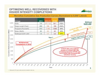 0
500
1,000
1,500
2,000
2,500
3,000
3,500
4,000
4,500
5,000
CumulativeWellheadGasProduction(MMcf)
Days
OPTIMIZING WELL RECOVERIES WITH
HIGHER INTENSITY COMPLETIONS
5
Vintage 2013 2014-15 2016E Change
Wells 114 177 / 131 55(1) (10)%
Stage Length (Feet) 280 196 189 (34)%
Proppant (Pounds/ft) 913 1,146 1,500 64%
Water (Bbl/ft) 26 33 40 54%
Wellhead EUR/1,000' 1.5 1.7 2.0 33%
Marcellus Cumulative Gas Production Curves (Normalized to 9,000’ Lateral)
1.5
1.7
2.0
Wellhead
EUR/1,000’
40 Advanced
Completions in 2016
Year 1
Year 2
2.0 Bcf/1,000’ at the wellhead
equates to 2.5 Bcfe/1,000’ after
processing assuming 1275 Btu gas,
and 3.2 Bcfe/1,000’ processed with
full ethane recovery
1. Represents 2016 year-to-date advanced completion wells only.
 