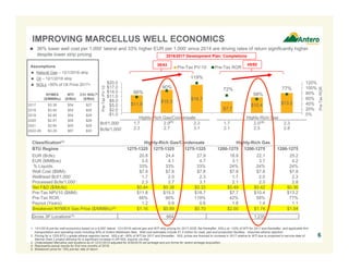 Classification(1) Highly-Rich Gas/Condensate Highly-Rich Gas
BTU Regime 1275-1325 1275-1325 1275-1325 1200-1275 1200-1275 1200-1275
EUR (Bcfe): 20.8 24.4 27.9 18.8 22.1 25.2
EUR (MMBoe): 3.5 4.1 4.7 3.1 3.7 4.2
% Liquids: 33% 33% 33% 24% 24% 24%
Well Cost ($MM): $7.8 $7.8 $7.8 $7.8 $7.8 $7.8
Wellhead Bcf/1,000’ 1.7 2.0 2.3 1.7 2.0 2.3
Processed Bcfe/1,000’: 2.3 2.7 3.1 2.1 2.5 2.8
Net F&D ($/Mcfe): $0.44 $0.38 $0.33 $0.49 $0.42 $0.36
Pre-Tax NPV10 ($MM): $11.8 $15.3 $18.7 $7.7 $10.4 $13.2
Pre-Tax ROR: 66% 90% 119% 42% 58% 77%
Payout (Years): 1.2 0.9 0.6 1.8 1.4 1.1
Breakeven NYMEX Gas Price ($/MMBtu)(5) $1.16 $0.89 $0.70 $2.00 $1.74 $1.54
Gross 3P Locations(3): 664 1,235
$11.8
$15.3
$18.7
$7.7
$10.4 $13.2
66%
90%
119%
72%
58%
77%
0%
20%
40%
60%
80%
100%
120%
-$1.0
$2.0
$5.0
$8.0
$11.0
$14.0
$17.0
$20.0
1.7
2.3
2.0
2.7
2.3
3.1
1.7
2.1
2.0
2.5
2.3
2.8
Pre-TaxROR
Pre-TaxPV-10
Pre-Tax PV-10 Pre-Tax ROR
6
Assumptions
 Natural Gas – 12/1/2016 strip
 Oil – 12/1/2016 strip
 NGLs ~50% of Oil Price 2017+
45/9235/43
2016/2017 Development Plan: Completions
1. 12/1/2016 pre-tax well economics based on a 9,000’ lateral, 12/1/2016 natural gas and WTI strip pricing for 2017-2026, flat thereafter, NGLs at ~50% of WTI for 2017 and thereafter, and applicable firm
transportation and operating costs including 50% of Antero Midstream fees. Well cost estimates include $1.2 million for road, pad and production facilities. Assumes ethane rejection.
2. Pricing for a 1225 BTU y-grade ethane rejection barrel. NGLs at ~50% of WTI for 2017 and thereafter. NGL prices are forecast to increase in 2017 relative to WTI due to projected in-service date of
Mariner East 2 project allowing for a significant increase in AR NGL exports via ship.
3. Undeveloped Marcellus well locations as of 12/31/2015 adjusted for 6/30/2016 net acreage and pro forma for recent acreage acquisition.
4. Represents actual results for first nine months of 2016.
5. Breakeven price for 15% pre-tax rate of return.
Highly-Rich Gas/Condensate Highly-Rich Gas
(4) (4)Bcf/1,000’
Bcfe/1,000’
 36% lower well cost per 1,000’ lateral and 33% higher EUR per 1,000’ since 2014 are driving rates of return significantly higher
despite lower strip pricing
IMPROVING MARCELLUS WELL ECONOMICS
NYMEX
($/MMBtu)
WTI
($/Bbl)
C3+ NGL(2)
($/Bbl)
2017 $3.38 $54 $27
2018 $3.04 $54 $28
2019 $2.90 $54 $28
2020 $2.91 $55 $28
2021 $2.94 $55 $29
2022-26 $3.29 $57 $30
 