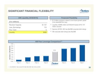 2.2x
0.0x
0.5x
1.0x
1.5x
2.0x
2.5x
3.0x
3.5x
4.0x
Peer 1 Peer 2 Peer 3 Peer 4 Peer 5 Peer 6 Peer 7
NetDebt/LTMEBITDA
• $1.5 billion revolver in place to fund future growth capital
(5.0x Debt/EBITDA Cap)
• Liquidity of $996 million at 9/30/2016 based off $1,157
million revolver
• Sponsor (NYSE: AR) has Ba2/BB corporate debt ratings
• AM corporate debt ratings also Ba2/BB
AM Liquidity (9/30/2016)
AM Peer Leverage Comparison(1)
($ in millions)
Revolver Capacity $1,157
Less: Borrowings 170
Plus: Cash 9
Liquidity $996
1. As of 9/30/2016. Peers include TEP, EQM, WES, RMP, SHLX, DM, and CNNX.
Financial Flexibility
SIGNIFICANT FINANCIAL FLEXIBILITY
35
 