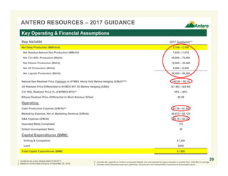 ANTERO RESOURCES – 2017 GUIDANCE
Key Variable 2017 Guidance(1)
Net Daily Production (MMcfe/d) 2,160 – 2,250
Net Residue Natural Gas Production (MMcf/d) 1,625 – 1,675
Net C3+ NGL Production (Bbl/d) 65,000 – 70,000
Net Ethane Production (Bbl/d) 18,000 – 20,000
Net Oil Production (Bbl/d) 5,500 – 6,500
Net Liquids Production (Bbl/d) 88,500 – 96,500
Natural Gas Realized Price Premium to NYMEX Henry Hub Before Hedging ($/Mcf)(2)(3) +$0.00 – $0.10
Oil Realized Price Differential to NYMEX WTI Oil Before Hedging ($/Bbl) $(7.00) – $(9.00)
C3+ NGL Realized Price (% of NYMEX WTI)(2) 45% – 50%
Ethane Realized Price (Differential to Mont Belvieu) ($/Gal) $0.00
Operating:
Cash Production Expense ($/Mcfe)(4) $1.55 – $1.65
Marketing Expense, Net of Marketing Revenue ($/Mcfe) $0.075 – $0.125
G&A Expense ($/Mcfe) $0.15 – $0.20
Operated Wells Completed 170
Drilled Uncompleted Wells 30
Capital Expenditures ($MM):
Drilling & Completion $1,300
Land $200
Total Capital Expenditures ($MM) $1,500
Key Operating & Financial Assumptions
3. Includes Btu upgrade as Antero’s processed tailgate and unprocessed dry gas production is greater than 1000 Btu on average.
4. Includes lease operating expenses, gathering, compression and transportation expenses and production taxes.
1. Guidance per press release dated 01/04/2017.
2. Based on current strip pricing as of December 30, 2016.
39
 