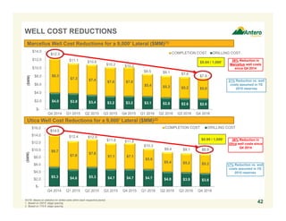 $5.3 $4.6 $5.3 $4.7 $4.7 $4.7 $4.0 $3.9 $3.6
$8.7
$7.8
$7.6
$7.1 $7.1
$5.6
$5.4 $5.2 $5.3
$14.0
$12.4 $12.9
$11.8 $11.8
$10.3
$9.4 $9.1 $8.9
$-
$2.0
$4.0
$6.0
$8.0
$10.0
$12.0
$14.0
$16.0
Q4 2014 Q1 2015 Q2 2015 Q3 2015 Q4 2015 Q1 2016 Q2 2016 Q3 2016 Q4 2016
($MM)
COMPLETION COST DRILLING COST
$4.0 $3.8 $3.4 $3.2 $3.2 $3.1 $2.8 $2.6 $2.6
$8.3
$7.3 $7.4
$7.0 $7.0
$5.4 $5.3 $5.2 $5.0
$12.3
$11.1 $10.8
$10.2 $10.2
$8.5 $8.1 $7.8
$7.6
$-
$2.0
$4.0
$6.0
$8.0
$10.0
$12.0
$14.0
Q4 2014 Q1 2015 Q2 2015 Q3 2015 Q4 2015 Q1 2016 Q2 2016 Q3 2016 Q4 2016
($MM)
COMPLETION COST DRILLING COST
WELL COST REDUCTIONS
42NOTE: Based on statistics for drilled wells within each respective period.
1. Based on 200 ft. stage spacing.
2. Based on 175 ft. stage spacing.
36% Reduction in
Utica well costs since
Q4 2014
38% Reduction in
Marcellus well costs
since Q4 2014
21% Reduction vs. well
costs assumed in YE
2015 reserves
17% Reduction vs. well
costs assumed in YE
2015 reserves
$0.84 / 1,000’
$0.99 / 1,000’
Marcellus Well Cost Reductions for a 9,000’ Lateral ($MM)(1)
Utica Well Cost Reductions for a 9,000’ Lateral ($MM)(2)
 
