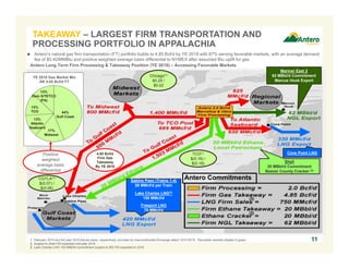 TAKEAWAY – LARGEST FIRM TRANSPORTATION AND
PROCESSING PORTFOLIO IN APPALACHIA
Antero Long Term Firm Processing & Takeaway Position (YE 2018) – Accessing Favorable Markets
Mariner East 2
62 MBbl/d Commitment
Marcus Hook Export
Shell
20 MBbl/d Commitment
Beaver County Cracker (2)
Sabine Pass (Trains 1-4)
50 MMcf/d per Train
Lake Charles LNG(3)
150 MMcf/d
Freeport LNG
70 MMcf/d
1. February 2016 and full year 2016 futures basis, respectively, provided by Intercontinental Exchange dated 12/31/2015. Favorable markets shaded in green.
2. Subject to Shell FID expected mid-year 2016.
3. Lake Charles LNG 150 MMcf/d commitment subject to BG FID expected in 2016.
Chicago(1)
$0.25 /
$0.02
CGTLA(1)
$(0.07) /
$(0.06)
TCO(1)
$(0.16) /
$(0.18)
11
Cove Point LNG4.85 Bcf/d
Firm Gas
Takeaway
By YE 2018
 Antero’s natural gas firm transportation (FT) portfolio builds to 4.85 Bcf/d by YE 2018 with 87% serving favorable markets, with an average demand
fee of $0.40/MMBtu and positive weighted average basis differential to NYMEX after assumed Btu uplift for gas
YE 2018 Gas Market Mix
AR 4.85 Bcf/d FT
44%
Gulf Coast
17%
Midwest
13%
Atlantic
Seaboard
13%
Dom S/TETCO
(PA)
13%
TCO
Positive
weighted
average basis
differential
Antero Commitments
(3)
(2)
 