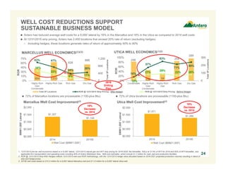 248
139 94
254
289
16%
57%
83%
71%
80%
10%
27%
29%
23% 26%
0
100
200
300
0%
20%
40%
60%
80%
100%
Condensate Highly-Rich
Gas/
Condensate
Highly-Rich
Gas
Rich Gas Dry Gas
Total3PLocations
ROR
664 1,010
628
88963% 47%
24%
28%34%
22%
9% 11%
0
400
800
1,200
0%
15%
30%
45%
60%
75%
Highly-Rich
Gas/
Condensate
Highly-Rich Gas Rich Gas Dry Gas
Total3PLocations
ROR
Total 3P Locations ROR @ 12/31/2015 Strip Pricing - After Hedges ROR @ 12/31/2015 Strip Pricing - Before Hedges
MARCELLUS WELL ECONOMICS(1)(2)
WELL COST REDUCTIONS SUPPORT
SUSTAINABLE BUSINESS MODEL
Marcellus Well Cost Improvement(3)
1. 12/31/2015 pre-tax well economics based on a 9,000’ lateral, 12/31/2015 natural gas and WTI strip pricing for 2016-2025, flat thereafter, NGLs at 37.5% of WTI for 2016 and 50% of WTI thereafter, and
applicable firm transportation and operating costs including 50% of Antero Midstream fees. Well cost estimates, which include $1.2 million for road, pad and production facilities.
2. ROR @ 12/31/2015 Strip-With Hedges reflects 12/31/2015 well cost ROR methodology, with the 12/31/2015 hedge value allocated based on 2016-2021 projected production volumes resulting in blend of
strip and hedge prices.
3. 2015E well costs based on $10.3 million for a 9,000’ lateral Marcellus well and $11.6 million for a 9,000’ lateral Utica well.
24
UTICA WELL ECONOMICS(1)(2)
 72% of Marcellus locations are processable (1100-plus Btu)  72% of Utica locations are processable (1100-plus Btu)
2016
Drilling
Plan
 Antero has reduced average well costs for a 9,000’ lateral by 16% in the Marcellus and 18% in the Utica as compared to 2014 well costs
 At 12/31/2015 strip pricing, Antero has 2,450 locations that exceed 20% rate of return (excluding hedges)
– Including hedges, these locations generate rates of return of approximately 50% to 90%
Utica Well Cost Improvement(3)
$1.357
$1.144
$0.000
$0.500
$1.000
$1.500
$2.000
2014 2015E
$MM/1,000’Lateral
Well Cost ($MM/1,000')
16%
Decrease
vs. 2014 $1.571
$1.289
$0.000
$0.500
$1.000
$1.500
$2.000
2014 2015E
$MM/1,000’Lateral
Well Cost ($MM/1,000')
18%
Decrease
vs. 2014
 