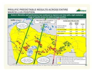 Antero’s Marcellus well performance has continued to improve over time with a tight statistical
range of results across its entire acreage position
PROLIFIC PREDICTABLE RESULTS ACROSS ENTIRE
MARCELLUS POSITION
26
Marcellus PDP Locations
(As of 9/30/2015)
(1)
1. Source: IHS; 3rd party producing wells include Consol, EQT, Exxon/XTO, Noble, Ascent, PDC, Magnum Hunter, Statoil, Chesapeake / SWN.
>1275 BTU
2.2 Bcfe/1,000’ Lateral
7 SSL Wells
1200-1275 BTU
2.0 Bcfe/1,000’ Lateral
106 SSL Wells
1100-1200 BTU
1.8 Bcfe/1,000’ Lateral
110 SSL Wells
Average Antero Marcellus Well
2014
Actual
2H 2015
Budget Current
30-Day Rate (MMcfe/d): 13.1 16.1 16.1
Gross EUR (Bcfe): 15.3 19.2 19.2
Gross Well Cost ($MM): $11.8 $10.3 $9.1
Lateral Length (Feet): 8,052 9,000 9,000
Net F&D ($/Mcfe): $0.89 $0.63 $0.56
Btu: 1195 1250 1250
 