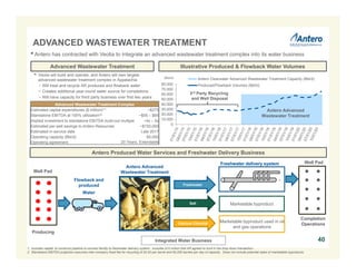 0
10,000
20,000
30,000
40,000
50,000
60,000
70,000
80,000
Antero Clearwater Advanced Wastewater Treatment Capacity (Bbl/d)
Produced/Flowback Volumes (Bbl/d)
ADVANCED WASTEWATER TREATMENT
Illustrative Produced & Flowback Water VolumesAdvanced Wastewater Treatment
Antero Produced Water Services and Freshwater Delivery Business
Antero Advanced
Wastewater Treatment
3rd Party Recycling
and Well Disposal
(Bbl/d)
Advanced Wastewater Treatment Complex
Estimated capital expenditures ($ million)(1) ~$275
Standalone EBITDA at 100% utilization(2) ~$55 – $65
Implied investment to standalone EBITDA build-out multiple ~4x – 5x
Estimated per well savings to Antero Resources ~$150,000
Estimated in-service date Late 2017
Operating capacity (Bbl/d) 60,000
Operating agreement
•Antero has contracted with Veolia to integrate an advanced wastewater treatment complex into its water business
• Veolia will build and operate, and Antero will own largest
advanced wastewater treatment complex in Appalachia
− Will treat and recycle AR produced and flowback water
− Creates additional year-round water source for completions
− Will have capacity for third party business over first two years
1. Includes capital to construct pipeline to connect facility to freshwater delivery system. Includes $10 million that AR agreed to fund in the drop down transaction.
2. Standalone EBITDA projection assumes inter-company fixed fee for recycling of $4.00 per barrel and 60,000 barrels per day of capacity. Does not include potential sales of marketable byproducts.
20 Years, Extendable
40Integrated Water Business
Antero Advanced
Wastewater Treatment
Freshwater delivery system
Flowback and
produced
Water
Well Pad
Well Pad
Completion
Operations
Producing
Freshwater
Salt
Calcium Chloride
Marketable byproduct
Marketable byproduct used in oil
and gas operations
Freshwater delivery system
 