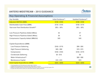 ANTERO MIDSTREAM – 2015 GUIDANCE
Key Variable Initial Guidance(1) Updated Guidance(2)
Adjusted EBITDA ($MM) $150 - $160 $180 - $190
Distributable Cash Flow ($MM) $135 - $145 $160 - $170
Year-over-Year Distribution Growth(3) 28% - 30% 28% - 30%
Low Pressure Pipelines Added (Miles) 44 27
High Pressure Pipelines Added (Miles) 20 15
Compression Capacity Added (MMcf/d) 545 545
Capital Expenditures ($MM)
Low Pressure Gathering $165 - $170 $90 - $95
High Pressure Gathering $85 - $90 $70 - $75
Compression $160 - $165 $165 - $170
Condensate Gathering $5 - $10 $5
Water Infrastructure(4) - $80 - $90
Maintenance Capital $10 - $15 $15
Total Capital Expenditures ($MM) $425 - $450 $425 - $450
1. Financial guidance per Partnership press release dated 1/20/2015.
2. Updated financial guidance per Partnership press release dated 10/13/2015.
3. Reflects the expected distribution growth associated with the fourth quarter 2015 over the fourth quarter 2014.
4. Includes fresh water delivery system plus waste water treatment capital expenditures.
Key Operating & Financial Assumptions
46
 
