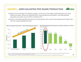 28%
21% 21%
15%
5%
-6%
-10%
-5%
0%
5%
10%
15%
20%
25%
30%
AR EQT CNX COG RRC SWN
0.25
0.50
0.75
1.00
1.25
1.50
4Q'13 Annualized 2014A 2015
6
 Based on the strength of its drilling program, and focus on the highly prolific Marcellus and Utica
Shale core areas, Antero has delivered 28% compounded annual growth in net debt-adjusted
production per share since its IPO in October 2013
 Antero’s net debt-adjusted production per share growth rate is seven percentage points higher than
the next closest Appalachian peer
NOTE: Production/Net Debt-Adjusted Share = total production divided by net debt-adjusted shares outstanding each period. Data based on balance sheet as of 9/30/15, average share price from
1/1/2015 – 12/31/2015, consensus peer 2015 production estimates as of 12/31/2015.
1. Net debt-adjusted shares = net debt at end of each period/stock price average for each respective period, plus average common shares outstanding each respective period.
AR Annualized Production / Net Debt-Adjusted Share(1)
Mcfe/Share
Net Debt-Adjusted Production per Share Growth vs. Peers
(Since AR IPO)
GROWTH – DEBT-ADJUSTED PER SHARE PRODUCTION
 