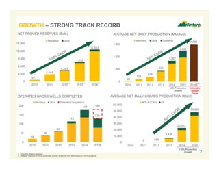 0
10,000
20,000
30,000
40,000
50,000
60,000
2010 2011 2012 2013 2014 2015
NGLs (C3+) Oil
5 246
6,436
23,051
48,298
110% Production
Growth
1. Assumes ethane rejection.
2. Reflects midpoint of 2016 production growth target of 25%-30% based on 2015 guidance.
1,785
0
600
1,200
1,800
2010 2011 2012 2013 2014 2015 2016E
Marcellus Utica Guidance
30
124
239
522
1,007
1,493
7
AVERAGE NET DAILY PRODUCTION (MMcfe/d)
0
50
100
150
200
2010 2011 2012 2013 2014 2015E
Marcellus Utica Deferred Completions
19
38
60
114
177 180
130
GROWTH – STRONG TRACK RECORD
OPERATED GROSS WELLS COMPLETED
0
3,000
6,000
9,000
12,000
15,000
2010 2011 2012 2013 2014
Marcellus Utica
677
2,844
4,283
7,632
(1) (1)
12,683
(1)
NET PROVED RESERVES (Bcfe)
AVERAGE NET DAILY LIQUIDS PRODUCTION (Bbl/d)
25%-30%
Growth
Target
(2)
48% Production
Growth
 