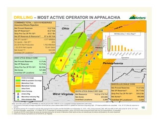 Note: 2015 SEC prices were $2.56/MMBtu for natural gas and $50.13/Bbl for oil on a weighted average Appalachian index basis.
1. Pro forma for third-party acreage acquisition announced per press release dated 6/9/2016, updated for exercise of tag along right. 3P reserve additions are unaudited. 14 to 18 Tcf Utica dry resource in
WV/PA.
2. 3P reserve pre-tax PV-10 based on annual strip pricing for first 10-years and flat thereafter as of December 31, 2015. NGL pricing assumes 39%, 46% and 48% of WTI strip prices for 2016, 2017 and
2018 and thereafter, respectively. $1.5 billion 3P PV-10 estimate for acreage acquisition, using 12/31/2015 strip pricing and same year end 2015 assumptions, is unaudited.
3. Virtually all WV/PA Utica Shale net acres are included among the net acres of Marcellus Shale rights as they are stacked pay formations attributable to the same leasehold.
4. Antero and industry rig locations as of 6/24/2016, per RigData.
DRILLING – MOST ACTIVE OPERATOR IN APPALACHIA
15
COMBINED TOTAL – 12/31/15 RESERVES
Assumes Ethane Rejection
Net Proved Reserves 13.2 Tcfe
Net 3P Reserves(1) 42.2 Tcfe
Strip Pre-Tax 3P PV-10(2) $12.7 Bn
Net 3P Reserves & Resource(1) 57 to 60 Tcfe
Net 3P Liquids(1) 1,377 MMBbls
% Liquids – Net 3P(1) 20%
2Q 2016 Net Production 1,762 MMcfe/d
- 2Q 2016 Net Liquids 75,041 Bbl/d
Net Acres(1)(3) 642,000
Undrilled 3P Locations(1) 4,344
OHIO UTICA SHALE CORE
Net Proved Reserves 1.8 Tcfe
Net 3P Reserves 7.5 Tcfe
Strip Pre-Tax 3P PV-10(2) $2.5 Bn
Net Acres 147,000
Undrilled 3P Locations 814
MARCELLUS SHALE CORE
Net Proved Reserves 11.4 Tcfe
Net 3P Reserves(1) 34.7 Tcfe
Strip Pre-Tax 3P PV-10(2) $10.2 Bn
Net Acres(1) 495,000
Undrilled 3P Locations(1) 3,530
WV/PA UTICA SHALE DRY GAS
Net Resource 14.3 to 17.8 Tcf
Net Acres 231,000
Undrilled Locations 2,269
0
1
2
3
4
5
6
7
8
RigCount
Operators
SW Marcellus + Utica Rigs(4)
 