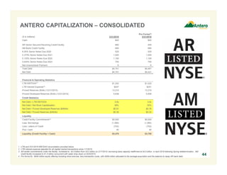 ($ in millions) 3/31/2016
Pro Forma(4)
3/31/2016
Cash $40 $40
AR Senior Secured Revolving Credit Facility 680 400
AM Bank Credit Facility 680 680
6.00% Senior Notes Due 2020 525 525
5.375% Senior Notes Due 2021 1,000 1,000
5.125% Senior Notes Due 2022 1,100 1,100
5.625% Senior Notes Due 2023 750 750
Net Unamortized Premium 6 6
Total Debt $4,741 $4,461
Net Debt $4,701 $4,421
Financial & Operating Statistics
LTM EBITDAX(1)
$1,222 $1,222
LTM Interest Expense(2) $247 $241
Proved Reserves (Bcfe) (12/31/2015) 13,215 13,215
Proved Developed Reserves (Bcfe) (12/31/2015) 5,838 5,838
Credit Statistics
Net Debt / LTM EBITDAX 3.8x 3.6x
Net Debt / Net Book Capitalization 39% 35%
Net Debt / Proved Developed Reserves ($/Mcfe) $0.81 $0.76
Net Debt / Proved Reserves ($/Mcfe) $0.36 $0.33
Liquidity
Credit Facility Commitments(3) $5,500 $5,500
Less: Borrowings (1,360) (1,080)
Less: Letters of Credit (702) (702)
Plus: Cash 40 40
Liquidity (Credit Facility + Cash) $3,478 $3,758
ANTERO CAPITALIZATION – CONSOLIDATED
1. LTM and 3/31/2016 EBITDAX reconciliation provided below.
2. LTM interest expense adjusted for all capital market transactions since 1/1/2015.
3. AR lender commitments under the facility increased to $4.0 billion from $3.0 billion on 2/17/2015; borrowing base capacity reaffirmed at $4.5 billion in April 2016 following Spring redetermination. AM
credit facility increased to $1.5 billion concurrent with water drop down on 9/23/2015.
4. Pro forma for $848 million equity offering including shoe exercise, less transaction costs, with $558 million allocated to the acreage acquisition and the balance to repay AR bank debt.
44
 