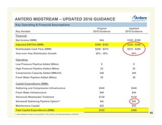 Key Variable
Original
2016 Guidance
Updated
2016 Guidance
Financial:
Net Income ($MM) N/A $165 - $190
Adjusted EBITDA ($MM) $300 - $325 $325 - $350
Distributable Cash Flow ($MM) $250 - $275 $275 - $300
Year-over-Year Distribution Growth 28% - 30% 30%
Operating:
Low Pressure Pipeline Added (Miles) 9 9
High Pressure Pipeline Added (Miles) 22 22
Compression Capacity Added (MMcf/d) 240 240
Fresh Water Pipeline Added (Miles) 30 30
Capital Expenditures ($MM):
Gathering and Compression Infrastructure $240 $240
Fresh Water Infrastructure $40 $40
Advanced Wastewater Treatment $130 $130
Stonewall Gathering Pipeline Option(1) NA $45
Maintenance Capital $25 $25
Total Capital Expenditures ($MM) $435 $480
ANTERO MIDSTREAM – UPDATED 2016 GUIDANCE
Key Operating & Financial Assumptions
461. Antero Midstream closed on the acquisition of 15% interest in the Stonewall pipeline on 5/26/2016.
 