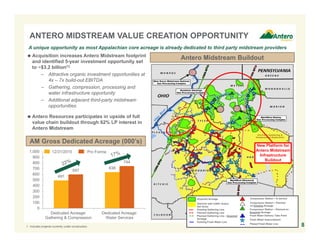 491
638
597
744
0
100
200
300
400
500
600
700
800
900
1,000
Dedicated Acreage:
Gathering & Compression
Dedicated Acreage:
Water Services
ANTERO MIDSTREAM VALUE CREATION OPPORTUNITY
8
Acquisition increases Antero Midstream footprint
and identified 5-year investment opportunity set
to ~$3.2 billion(1)
– Attractive organic investment opportunities at
4x – 7x build-out EBITDA
– Gathering, compression, processing and
water infrastructure opportunity
– Additional adjacent third-party midstream
opportunities
Antero Resources participates in upside of full
value chain buildout through 62% LP interest in
Antero Midstream
Antero Midstream Buildout
Compressor Station – In service
Districts with 3,000+ Antero
Net Acres
Acquired Acreage
Compressor Station – Planned
on Existing Acreage
Existing Gathering Line
New Platform for
Antero Midstream
Infrastructure
Buildout
Fresh Water Delivery Take Point
Planned Gathering Line
1. Includes projects currently under construction.
AM Gross Dedicated Acreage (000’s)
A unique opportunity as most Appalachian core acreage is already dedicated to third party midstream providers
12/31/2015 Pro Forma
Fresh Water Impoundment
Existing Fresh Water Line
Planed Fresh Water Line
Planned Gathering Line – Acquired
Acreage
Compressor Station – Planned on
Acquired Acreage
 