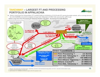 TAKEAWAY – LARGEST FT AND PROCESSING
PORTFOLIO IN APPALACHIA
Antero Long Term Firm Processing & Takeaway Position (YE 2018) – Accessing Favorable Markets
Mariner East 2
62 MBbl/d Commitment
Marcus Hook Export
Shell
20 MBbl/d Commitment
Beaver County Cracker (2)
Sabine Pass (Trains 1-4)
50 MMcf/d per Train
Lake Charles LNG(3)
150 MMcf/d
Freeport LNG
70 MMcf/d
1. February 2016 and full year 2016 futures basis, respectively, provided by Intercontinental Exchange dated 12/31/2015. Favorable markets shaded in green.
2. Subject to Shell FID expected mid-year 2016.
3. Lake Charles LNG 150 MMcf/d commitment subject to BG FID expected in 2016.
Chicago(1)
$0.25 /
$0.02
CGTLA(1)
$(0.07) /
$(0.06)
TCO(1)
$(0.16) /
$(0.18)
15
Cove Point LNG4.85 Bcf/d
Firm Gas
Takeaway
By YE 2018
 Antero’s natural gas firm transportation (FT) portfolio builds to 4.85 Bcf/d by YE 2018 with 87% serving favorable markets, with an average demand
fee of $0.46/MMBtu and positive weighted average basis differential to NYMEX after assumed Btu uplift for gas
YE 2018 Gas Market Mix
Antero 4.85 Bcf/d FT
44%
Gulf Coast
17%
Midwest
13%
Atlantic
Seaboard
13%
Dom S/TETCO
(PA)
13%
TCO
Positive
weighted
average basis
differential
Antero Commitments
(3)
(2)
 