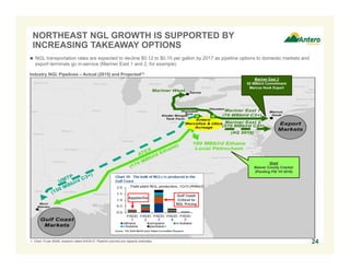 NORTHEAST NGL GROWTH IS SUPPORTED BY
INCREASING TAKEAWAY OPTIONS
1. Chart 10 per BAML research dated 6/5/2015. Pipeline volumes are capacity estimates.
Industry NGL Pipelines – Actual (2015) and Projected(1)
24
Shell
Beaver County Cracker
(Pending FID 1H 2016)
Mariner East 2
62 MBbl/d Commitment
Marcus Hook Export
Gulf Coast
Critical to
NGL Pricing
Appalachia
 NGL transportation rates are expected to decline $0.12 to $0.15 per gallon by 2017 as pipeline options to domestic markets and
export terminals go in-service (Mariner East 1 and 2, for example)
(MMBbl/d)
 