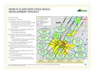 Note: Antero acreage position reflects townships in which greater than 3,000 net acres are held. Antero 30-day rates in ethane rejection.
1. 30-day rate reflects restricted choke regime.
 100% operated
 Operating 1 drilling rig
 147,000 net acres in the core rich gas/
condensate window (73% includes processable
rich gas assuming an 1100 Btu cutoff)
– 28% HBP with additional 61% not expiring
for 5+ years
 109 operated horizontal wells completed and
online in Antero core areas
− 100% drilling success rate
 4 plants in-service at Seneca Processing
Complex capable of processing 800 MMcf/d of
rich gas
− Over 500 MMcf/d being processed currently,
including third party production
 Net production of 446 MMcfe/d in 4Q 2015
including 21,000 Bbl/d of liquids
 Fifth third-party compressor station went in-
service September 2015 with a capacity of 120
MMcf/d
 First AM compressor station went in-service
November 2015
 814 future gross drilling locations (551 or 68%
are processable gas)
 7.5 Tcfe of net 3P (15% liquids), includes
1.8 Tcfe of proved reserves (assuming ethane
rejection)
WORLD CLASS OHIO UTICA SHALE
DEVELOPMENT PROJECT
35
Cadiz
Processing
Plant
NORMAN UNIT
30-Day Rate
2 wells average
16.8 MMcfe/d
(15% liquids)
RUBEL UNIT
30-Day Rate
3 wells average
17.2 MMcfe/d
(20% liquids)
Utica
Core
Area
GARY UNIT
30-Day Rate
3 wells average
24.2 MMcfe/d
(21% liquids)
Highly-Rich/Cond
29,000 Net Acres
98 Gross Locations
Highly-Rich Gas
11,000 Net Acres
108 Gross Locations
Rich Gas
30,000 Net Acres
161 Gross Locations
Dry Gas
41,000 Net Acres
263 Gross Locations
NEUHART UNIT 3H
30-Day Rate
16.2 MMcfe/d
(57% liquids)
Condensate
36,000 Net Acres
184 Gross Locations
DOLLISON UNIT 1H
30-Day Rate
19.8 MMcfe/d
(40% liquids)
MYRON UNIT 1H
30-Day Rate
26.8 MMcfe/d
(52% liquids)
Seneca
Processing
Complex
LAW UNIT
30-Day Rate
2 wells average
16.1 MMcfe/d
(50% liquids)
SCHAFER UNIT
30-Day Rate(1)
2 wells average
14.2 MMcfe/d
(49% liquids)
URBAN PAD
30-Day Rate
4 wells average
18.8 MMcfe/d
(15% liquids)
GRAVES UNIT
500’ Density Pilot
30-Day Rate
4 wells average
15.5 MMcfe/d
(24% liquids)
FRANKLIN UNIT
30-Day Rate
3 wells average
17.6 MMcfe/d
(16% liquids)
FRAKES UNIT
30-Day Rate
2 wells average
18.6 MMcfe/d
(42% liquids)
 