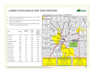 LARGE UTICA SHALE DRY GAS POSITION
37
 Antero has completed its first dry gas Utica well – a 6,620’
lateral in Tyler County, WV
 Antero has 229,000 net acres of exposure to Utica dry gas
play in OH, WV and PA
 Other operators have reported strong Utica Shale dry gas
results including the following wells:
Chesapeake
Hubbard BRK #3H
3,550’ Lateral
IP 11.1 MMcf/d
Hess
Porterfield 1H-17
5,000’ Lateral
IP 17.2 MMcf/d
Gulfport
Irons #1-4H
5,714’ Lateral
IP 30.3 MMcf/d
Eclipse
Tippens #6H
5,858’ Lateral
IP 23.2 MMcf/d
Magnum Hunter
Stalder #3UH
5,050’ Lateral
IP 32.5 MMcf/d
Well Operator
24-hr IP
(MMcf/d)
Lateral
Length
(Ft)
24-hr
IP/1,000’
Lateral
(MMcf/d)
Scotts Run EQT 72.9 3,221 22.633
Gaut 4IH CNX 61.0 5,840 11.131
CSC #11H RRC 59.0 5,420 10.886
Stewart-Win 1300U MHR 46.5 5,289 8.792
Bigfoot 9H RICE 41.7 6,957 5.994
Blank U-7H GST 36.8 6,617 5.561
Stalder #3UH MHR 32.5 5,050 6.436
Irons #1-4H GPOR 30.3 5,714 5.303
Pribble 6HU SGY 30.0 3,605 8.322
Simms U-5H GST 29.4 4,447 6.611
Conner 6H CVX 25.0 6,451 3.875
Messenger 3H SWN 25.0 5,889 4.245
Tippens #6H ECR 23.2 5,858 3.960
Porterfield 1H-17 HESS 17.2 5,000 3.440
1. Antero acreage position reflects tax districts in which greater than 3,000 net acres are held in OH, WV and PA.
2. The Rymer 4HD has been flowing into the sales line for 90 days with an average choke-restricted flow rate of 20 MMcf/d.
Magnum Hunter
Stewart Winland 1300U
5,289’ Lateral
IP 46.5 MMcf/d
Range
Claysville SC #11H
5,420’ Lateral
IP 59.0 MMcf/d
Chevron
Conner 6H
6,451’ Lateral
IP 25.0 MMcf/d
Gastar
Simms U-5H
4,447’ Lateral
IP 29.4 MMcf/d
Utica Shale Dry Gas Acreage in OH/WV/PA(1)
Rice
Bigfoot 9H
6,957’ Lateral
IP 41.7 MMcf/d
AR Utica Shale Dry Gas
WV/PA
Net Resource
12.5 to 16 Tcf
1,889 Gross Locations
188,000 Net Acres
AR Utica Shale Dry Gas
Ohio
3P Reserves
2.3 Tcf
263 Gross Locations
41,000 Net Acres
AR Utica Shale Dry Gas
Total OH/WV/PA
Net Resource
14.8 to 18.3 Tcf
2,152 Gross Locations
229,000 Net Acres
Stone Energy
Pribble 6HU
3,605’ Lateral
IP 30.0 MMcf/d
Southwestern
Messenger 3H
5,889’ Lateral
IP 25.0 MMcf/d
Rice
Blue Thunder
10H, 12H
≈9,000’ Lateral
Gastar
Blake U-7H
6,617’ Lateral
IP 36.8 MMcf/d
EQT
Scotts Run
3,221’ Lateral
IP 72.9 MMcf/d
CNX
Gaut 4IH
5,840’ Lateral
IP 61.0 MMcf/d
Antero
Rymer 4HD
6,620’ Lateral
IP 20.0 MMcf/d
(2)
 
