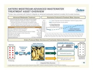 0
10,000
20,000
30,000
40,000
50,000
60,000
70,000
80,000
Antero Clearwater Advanced Wastewater Treatment Capacity (Bbl/d)
Produced/Flowback Volumes (Bbl/d)
Illustrative Produced & Flowback Water VolumesAdvanced Wastewater Treatment
Antero Produced Water Services and Freshwater Delivery Business
Antero Advanced
Wastewater Treatment
3rd Party Recycling
and Well Disposal
(Bbl/d)
Advanced Wastewater Treatment Complex
Estimated capital expenditures ($ million)(1) ~$275
Standalone EBITDA at 100% utilization(2) ~$55 – $65
Implied investment to standalone EBITDA build-out multiple ~4x – 5x
Estimated per well savings to Antero Resources ~$150,000
Estimated in-service date Late 2017
Operating capacity (Bbl/d) 60,000
Operating agreement
•Antero has contracted with Veolia to integrate an advanced wastewater treatment complex into its water business
• Veolia will build and operate, and Antero will own largest
advanced wastewater treatment complex in Appalachia
− Will treat and recycle AR produced and flowback water
− Creates additional year-round water source for completions
− Will have capacity for third party business over first two years
1. Includes capital to construct pipeline to connect facility to freshwater delivery system. Includes $10 million that AR agreed to fund in the drop down transaction.
2. Standalone EBITDA projection assumes inter-company fixed fee for recycling of $4.00 per barrel and 60,000 barrels per day of capacity. Does not include potential sales of marketable byproducts.
20 Years, Extendable
45Integrated Water Business
Antero Advanced
Wastewater Treatment
Freshwater delivery system
Flowback and
produced
Water
Well Pad
Well Pad
Completion
Operations
Producing
Freshwater
Salt
Calcium Chloride
Marketable byproduct
Marketable byproduct used in oil
and gas operations
Freshwater delivery system
ANTERO MIDSTREAM ADVANCED WASTEWATER
TREATMENT ASSET OVERVIEW
 