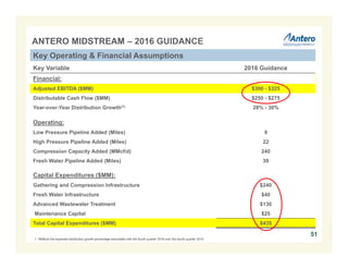 ANTERO MIDSTREAM – 2016 GUIDANCE
Key Variable 2016 Guidance
Financial:
Adjusted EBITDA ($MM) $300 - $325
Distributable Cash Flow ($MM) $250 - $275
Year-over-Year Distribution Growth(1) 28% - 30%
Operating:
Low Pressure Pipeline Added (Miles) 9
High Pressure Pipeline Added (Miles) 22
Compression Capacity Added (MMcf/d) 240
Fresh Water Pipeline Added (Miles) 30
Capital Expenditures ($MM):
Gathering and Compression Infrastructure $240
Fresh Water Infrastructure $40
Advanced Wastewater Treatment $130
Maintenance Capital $25
Total Capital Expenditures ($MM) $435
1. Reflects the expected distribution growth percentage associated with the fourth quarter 2016 over the fourth quarter 2015.
Key Operating & Financial Assumptions
51
 
