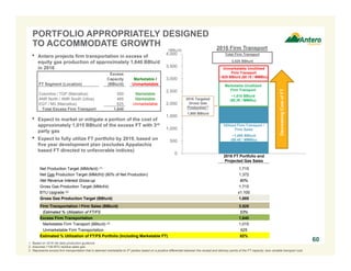 0
500
1,000
1,500
2,000
2,500
3,000
3,500
4,000
2016 FT Portfolio and
Projected Gas Sales
Net Production Target (MMcfe/d) (1) 1,715
Net Gas Production Target (MMcf/d) (80% of Net Production) 1,372
Net Revenue Interest Gross-up 80%
Gross Gas Production Target (MMcf/d) 1,715
BTU Upgrade (2) x1.100
Gross Gas Production Target (BBtu/d) 1,885
Firm Transportation / Firm Sales (BBtu/d) 3,525
Estimated % Utilization of FT/FS 53%
Excess Firm Transportation 1,640
Marketable Firm Transport (BBtu/d) (3) 1,015
Unmarketable Firm Transportation 625
Estimated % Utilization of FT/FS Portfolio (Including Marketable FT) 82%
601. Based on 2016 net daily production guidance.
2. Assumes 1100 BTU residue sales gas.
3. Represents excess firm transportation that is deemed marketable to 3rd parties based on a positive differential between the receipt and delivery points of the FT capacity, less variable transport cost.
• Antero projects firm transportation in excess of
equity gas production of approximately 1,640 BBtu/d
in 2016
• Expect to market or mitigate a portion of the cost of
approximately 1,015 BBtu/d of the excess FT with 3rd
party gas
• Expect to fully utilize FT portfolio by 2019, based on
five year development plan (excludes Appalachia
based FT directed to unfavorable indices)
(BBtu/d)
2016 Targeted
Gross Gas
Production(1)
1,885 BBtu/d
Unmarketable Unutilized
Firm Transport
~625 BBtu/d ($0.15 / MMBtu)
Marketable Unutilized
Firm Transport
~1,015 BBtu/d
($0.39 / MMBtu)
Utilized Firm Transport /
Firm Sales
~1,885 BBtu/d
($0.45 / MMBtu)
Total Firm Transport
3,525 BBtu/d
Excess
Capacity Marketable /
FT Segment (Location) (BBtu/d) Unmarketable
Columbia / TGP (Marcellus) 550 Marketable
ANR North / ANR South (Utica) 465 Marketable
EQT / M3 (Marcellus) 625 Unmarketable
Total Excess Firm Transport 1,640
2016 Firm Transport
DecreasingCostofFT
PORTFOLIO APPROPRIATELY DESIGNED
TO ACCOMMODATE GROWTH
 