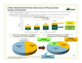 FIRM TRANSPORTATION REDUCES APPALACHIAN 
BASIS EXPOSURE 
 Antero’s firm transportation (FT) portfolio increases visibility on production growth and increases exposure to Gulf Coast and Midwest 
All-in Firm Transportation Costs(1) 
+ $0.18/MMBtu 
$0.12 
$0.11 $0.33 $0.11 
$0.14 $0.17 $0.23 
$0.13 
$0.70 
$0.60 
$0.50 
$0.40 
$0.30 
$0.20 
$0.10 
$0.00 
2013A 2014E 2015E 2016E 
($/MMBtu) 
Wtd. Avg. FT Demand ($/MMBtu) Wtd. Avg. FT Commodity/Fuel ($/MMBtu) 
2013 Firm Transportation – 647 MMcf/d 
Average All-in FT Cost $0.25/MMBtu 
Appalachia 
Gulf Coast 49% 
51% 
2013 Firm 
Transportation(1)(2) 
2016 Firm Transportation – 3.1 Bcf/d 
Average All-in FT Cost $0.46/MMBtu 
pricing, with little incremental cost per Mcf 
 Reduces weighted average basis by $0.21 per MMBtu compared to 2014 basis and by $0.13 per MMBtu applying 2014 portfolio to 
2016 basis prices(3) – while significantly reducing Appalachian basis exposure 
Utilized portion included 
in cash production 
expense 
(fixed cost) 
1. Assumes full utilization of firm transportation capacity; page 7 assumes Antero targeted production figures. 
2. Represents accessible firm transportation and sales agreements. 
3. Based on current strip pricing as at 11/3/2014. 
Included in cash 
production expense 
(variable cost) 
$0.25 $0.28 $0.35 
$0.46 
2016 Basis(3) 
TCO – $(0.43)/MMBtu 
DOM S – $(1.21)/MMBtu 
2016 Basis(3) 
Chicago – $(0.08)/MMBtu 
2016 Basis(3) 
CGTLA – $(0.09)/MMBtu 
11 
Appalachia 
35% 
Midwest 
20% 
Gulf Coast 
45% 
 