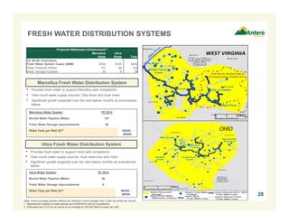 FRESH WATER DISTRIBUTION SYSTEMS 
28 
Marcellus Fresh Water Distribution System 
• Provides fresh water to support Marcellus well completions 
• Year-round water supply sources: Ohio River and local rivers 
• Significant growth projected over the next twelve months as summarized 
below: 
Marcellus Water System YE 2014 
Buried Water Pipeline (Miles) 107 
Fresh Water Storage Impoundments 26 
Water Fees per Well ($)(2) $600K - 
Utica Fresh Water Distribution System 
$800K 
• Provides fresh water to support Utica well completions 
• Year-round water supply sources: local reservoirs and rivers 
• Significant growth projected over the next twelve months as summarized 
below: 
Utica Water System YE 2014 
Buried Water Pipeline (Miles) 48 
Fresh Water Storage Impoundments 8 
Water Fees per Well ($)(2) $600K - 
$800K 
Note: Antero acreage position reflects tax districts in which greater than 3,000 net acres are owned. 
1. Represents inception to date actuals as of 6/30/2014 and 2014 guidance. 
2. Estimated fee of $3.50 per barrel at an average of 200,000 Bbls of water per well. 
OHIO 
Projected Midstream Infrastructure(1) 
Marcellus 
Shale 
Utica 
Shale Total 
YE 2014E Cumulative 
Fresh Water System Capex ($MM) $300 $100 $400 
Water Pipelines (Miles) 107 48 155 
Water Storage Facilities 26 8 34 
 