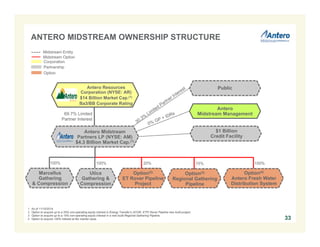 ANTERO MIDSTREAM OWNERSHIP STRUCTURE 
Antero 
Midstream Management 
33 
Antero Resources 
Corporation (NYSE: AR) 
$14 Billion Market Cap.(1) 
Ba3/BB Corporate Rating 
Antero Midstream 
Partners LP (NYSE: AM) 
$4.3 Billion Market Cap.(1) 
Public 
$1 Billion 
Credit Facility 
Midstream Entity 
Corporation 
Partnership 
100% 100% 20% 100% 
Marcellus 
Gathering 
& Compression 
Utica 
Gathering & 
Compression 
Option(4) 
Antero Fresh Water 
Distribution System 
Option 
69.7% Limited 
Partner Interest 
Option(2) 
ET Rover Pipeline 
Project 
Option(3) 
Regional Gathering 
Pipeline 
1. As of 11/10/2014. 
2. Option to acquire up to a 20% non-operating equity interest in Energy Transfer’s (NYSE: ETP) Rover Pipeline new build project. 
3. Option to acquire up to a 15% non-operating equity interest in a new build Regional Gathering Pipeline. 
4. Option to acquire 100% interest at fair market value. 
15% 
Midstream Option 
 