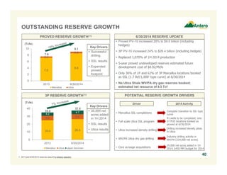 OUTSTANDING RESERVE GROWTH 
PROVED RESERVE GROWTH(1) 
7.6 
0.4 
7.2 
9.1 
0.5 
8.6 
2013 6/30/2014 
Marcellus Utica 
3P RESERVE GROWTH(1) 
6/30/2014 RESERVE UPDATE 
• Proved PV-10 increased 28% to $9.0 billion (including 
hedges) 
• 3P PV-10 increased 24% to $26.4 billion (including hedges) 
• Replaced 1,070% of 1H 2014 production 
• 5-year proved undeveloped reserves estimated future 
development cost of $0.92/Mcfe 
• Only 36% of 1P and 62% of 3P Marcellus locations booked 
as SSL (1.7 Bcf/1,000’ type curve) at 6/30/2014 
• No Utica Shale WV/PA dry gas reserves booked; 
estimated net resource of 9.5 Tcf 
(Tcfe) 
10 
8 
6 
4 
2 
0 
37.5 
4.7 
35.0 
4.2 
5.8 6.4 
25.0 26.4 
(Tcfe) 
40 
30 
20 
10 
0 
2013 6/30/2014 
Marcellus Utica Upper Devonian 
Key Drivers 
• Successful 
drilling 
• SSL results 
• Expanded 
proved 
footprint 
Key Drivers 
POTENTIAL RESERVE GROWTH DRIVERS 
Driver 2014 Activity 
• Marcellus SSL completions 
• Full scale Utica SSL program 
• Utica increased density drilling 
• WV/PA Utica dry gas drilling 
• Core acreage acquisitions 
Complete transition to SSL type 
curve 
• 35,000 net 
acres added 
in 1H 2014 
• SSL results 
• Utica results 
41 wells to be completed; only 
37 PUD locations booked as 
proved at 6/30/2014 
Drilling increased density pilots 
in Utica 
Industry drilling activity in 
WV/PA (154,000 net acres) 
35,000 net acres added in 1H 
2014; $450 MM budget for 2014 
1. 2013 and 6/30/2014 reserves assuming ethane rejection. 40 
 