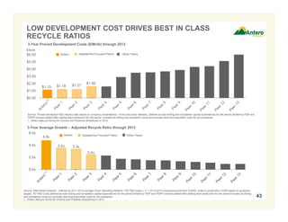 LOW DEVELOPMENT COST DRIVES BEST IN CLASS 
RECYCLE RATIOS 
3-Year Proved Development Costs ($/Mcfe) through 2013 
$/Mcfe 
$6.00 
$5.00 
$4.00 
$3.00 
$2.00 
$1.00 
Antero Appalachia-Focused Peers 
3-Year Average Growth – Adjusted Recycle Ratio through 2013 
6.0x 
4.0x 
2.0x 
0.0x 
4.8x 
Antero Appalachia-Focused Peers 
3.5x 3.3x 
2.4x 
$0.00 
$1.15 $1.18 $1.21 $1.60 
Other Peers 
43 
Source: Proved developed F&D industry data based on company presentations, 10-Ks and press releases. Defined as total drilling and completion capital expenditures for the period divided by PDP and 
PDNP volumes added after adding back production for the period. Includes all drilling and completion costs but excludes land and acquisition costs for all companies. 
1. Antero data pro forma for Arkoma and Piceance divestitures in 2012. 
Other Peers 
Source: Wall Street research. Defined as 2011-2013 average (Cash Operating Netback / PD F&D costs) x (1 + 2013-2015 consensus production CAGR). Antero’s production CAGR based on guidance 
targets. PD F&D Costs defined as total drilling and completion capital expenditures for the period divided by PDP and PDNP volumes added after adding back production for the period Includes all drilling 
and completion costs but excludes land and acquisition costs for all companies. 
1. Antero data pro forma for Arkoma and Piceance divestitures in 2012. 
 