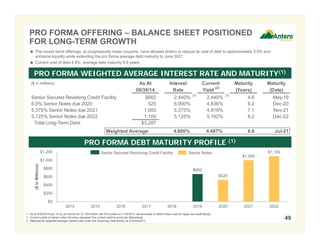 PRO FORMA OFFERING – BALANCE SHEET POSITIONED 
FOR LONG-TERM GROWTH 
 The recent bond offerings, at progressively lower coupons, have allowed Antero to reduce its cost of debt to approximately 5.0% and 
enhance liquidity while extending the pro forma average debt maturity to June 2021 
 Current cost of debt 4.8%, average debt maturity 6.8 years 
PRO FORMA WEIGHTED AVERAGE INTEREST RATE AND MATURITY(1) 
($ in millions) As At Interest Current Maturity Maturity 
09/30/14 Rate Yield (2) (Years) (Date) 
Senior Secured Revolving Credit Facility $662 2.440% (3) 2.440% (3) 4.6 May-19 
6.0% Senior Notes due 2020 525 6.000% 4.836% 6.2 Dec-20 
5.375% Senior Notes due 2021 1,000 5.375% 4.918% 7.1 Nov-21 
5.125% Senior Notes due 2022 1,100 5.125% 5.162% 8.2 Dec-22 
Total Long-Term Debt $3,287 
Weighted Average: 4.800% 4.487% 6.8 Jul-21 
PRO FORMA DEBT MATURITY PROFILE (1) 
Senior Secured Revolving Credit Facility Senior Notes 
$1,200 
$1,000 
$800 
$600 
$400 
$200 
49 1. As at 9/30/2014 per 10-Q; pro forma for $1,150 million AM IPO priced on 11/4/2014; net proceeds of $839 million used to repay the credit facility. 
2. Current yields of senior notes tranches represent the current yield-to-worst per Bloomberg. 
3. Represents weighted average interest rate under the revolving credit facility as of 9/30/2014. 
$662 
$525 
$1,000 
$1,100 
$0 
2014 2015 2016 2017 2018 2019 2020 2021 2022 
($ in Millions) 
 