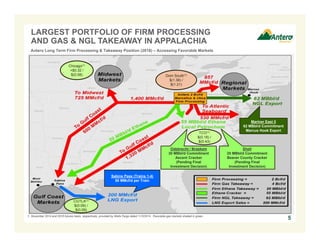 LARGEST PORTFOLIO OF FIRM PROCESSING 
AND GAS & NGL TAKEAWAY IN APPALACHIA 
Antero Long Term Firm Processing & Takeaway Position (2018) – Accessing Favorable Markets 
Dom South(1) 
$(1.38) / 
$(1.21) 
TCO(1) 
$(0.18) / 
$(0.43) 
Odebrecht / Braskem 
30 MBbl/d Commitment 
Ascent Cracker 
(Pending Final 
Investment Decision) 
Mariner East II 
62 MBbl/d Commitment 
Marcus Hook Export 
Shell 
25 MBbl/d Commitment 
Beaver County Cracker 
(Pending Final 
Investment Decision) 
Sabine Pass (Trains 1-4) 
50 MMcf/d per Train 
Chicago(1) 
+$0.32 / 
$(0.08) 
CGTLA(1) 
$(0.09) / 
$(0.09) 
1. November 2014 and 2016 futures basis, respectively, provided by Wells Fargo dated 11/3/2014. Favorable gas markets shaded in green. 
5 
 