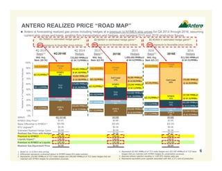 ANTERO REALIZED PRICE “ROAD MAP” 
 Antero is forecasting realized gas prices including hedges at a premium to NYMEX strip prices for Q4 2014 through 2016, assuming 
current strip prices and basis, existing firm transportation and hedges, and targeted 2015 and 2016 production figures 
4Q 2014E 2015E 2016E 
$(0.28)/MMBtu 
210,000 MMBtu/d 
@ $5.24/MMBtu 
DOM S 
29% DOM S 
100% 
90% 
80% 
70% 
60% 
50% 
40% 
30% 
20% 
10% 
$(0.11)/MMBtu 
$(0.43)/MMBtu 
510,000 MMBtu/d 
@ $4. 06/MMBtu(3) 
($/Mcf) 4Q 2014E 2015E 2016E 
NYMEX Strip Price(1) $3.91 $3.86 $3.95 
Basis Differential to NYMEX(1) $(0.56) $(0.49) $(0.32) 
BTU Upgrade(5) $0.34 $0.34 $0.36 
Estimated Realized Hedge Gains $0.68 $0.59 $0.38 
Realized Gas Price with Hedges $4.36 $4.30 $4.37 
Premium to NYMEX +$0.45 +$0.44 +$0.42 
Liquids Impact(6) +$0.59 +$0.62 +$0.67 
Premium to NYMEX w/ Liquids +$1.04 +$1.06 +$1.09 
Realized Gas-Equivalent Price $4.95 $4.92 $5.04 
262,500 MMBtu/d 
@ $4.01/MMBtu(4) 
4. Represents 60,000 MMBtu/d of TCO index hedges and 202,500 MMBtu/d of TCO basis 
hedges that are matched with NYMEX hedges for presentation purposes. 
5. Assumes ethane rejection resulting in 1100 BTU residue sales gas. 
6. Represents equivalent price upgrade associated with NGL (C3+) and oil production. 
1. Based on 11/3/2014 strip pricing. 
2. Differential represents contractual deduct to NYMEX-based firm sales contract. 
3. Represents 120,000 MMBtu/d of TCO index hedges and 390,000 MMBtu/d of TCO basis hedges that are 
matched with NYMEX hedges for presentation purposes. 
23% 
DOM S 
8% 
TETCO M2 
6% TETCO M2 
9% 
TETCO M2 
8% 
TCO 
41% 
TCO 
22% 
TCO 
14% 
NYMEX 
8% 
NYMEX 
7% 
NYMEX 
10% 
Gulf Coast 
17% Gulf Coast 
50% 
Chicago 
16% Chicago 
22% 
Chicago 
10% 
0% 
4Q 2014 
Basis(1) 
2015 
Basis(1) 
2016 
Basis(1) 
4Q 2014 
Hedges 
2015 
Hedges 
2016 
Hedges 
Marketed % of Target Residue Gas Production 
+$0.25/MMBtu 
$(0.25)/MMBtu(2) 
$(1.52)/MMBtu 
+$0.09/MMBtu 
$(0.25)/MMBtu(2) 
$(1.32)/MMBtu 
$(0.08)/MMBtu 
$(0.25)/MMBtu(2) 
$(1.21)/MMBtu 
$(0.10)/MMBtu 
$(0.09)/MMBtu 
340,000 MMBtu/d 
@ $4.18/MMBtu 
160,000 MMBtu/d 
@ $5.27/MMBtu 
40,000 MMBtu/d 
@ $4.00/MMBtu 
230,000 MMBtu/d 
@ $5.60/MMBtu 
170,000 MMBtu/d 
@ $4.09/MMBtu 
272,500 MMBtu/d 
@ $5.35/MMBtu 
$0.68/Mcf in estimated hedge gains(1) 
68% exposure to favorable price indices 
$0.78/Mcf in estimated hedge gains(1) 
65% exposure to favorable price indices 
$0.40/Mcf in estimated hedge gains(1) 
84% exposure to favorable price indices 
$(1.55)/MMBtu 
$(1.29)/MMBtu 
$(1.10)/MMBtu 
Wtd. Avg. 
Basis ($0.56) 
720,000 MMBtu/d 
@ $4.73/MMBtu 
Wtd. Avg. 
Basis $(0.49) 
1,000,000 MMBtu/d 
@ $4.42/MMBtu 
Wtd. Avg. 
Basis $(0.32) 
812,500 MMBtu/d 
@ $4.55/MMBtu 
10,000 MMBtu/d 
@ $3.98/MMBtu 
6 
220,000 MMBtu/d 
@ $4.12/MMBtu 
107,500 MMBtu/d 
@ $4.16/MMBtu 
 