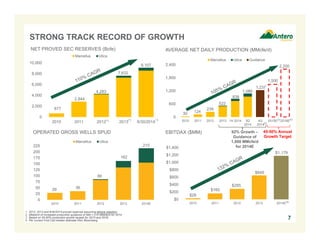 STRONG TRACK RECORD OF GROWTH 
10,000 
8,000 
6,000 
4,000 
2,000 
Marcellus Utica 
677 
2,844 
4,283 
7,632 
9,107 
(1) (1) (1) 
OPERATED GROSS WELLS SPUD EBITDAX ($MM) 
225 
200 
175 
150 
125 
100 
75 
50 
25 
Marcellus Utica 
29 36 
86 
162 
1. 2012, 2013 and 6/30/2014 proved reserves assuming ethane rejection. 
2. Midpoint of increased production guidance of 990-1,010 MMcfe/d for 2014. 
3. Based on 45-50% production growth targets for 2015 and 2016. 
4. Per current First Call median estimate from Bloomberg. 
2,400 
1,800 
1,200 
600 
0 
2010 2011 2012 2013 1H 2014 3Q 
2014 
1,237 
4Q 
2014 
2015E 2016E 
Marcellus Utica Guidance 
30 124 239 
522 
(2) 
838 
1,500 
2,200 
(3) (3) 
1,080 
0 
2010 2011 2012 2013 6/30/2014 
45-50% Annual 
Growth Target 
7 
NET PROVED SEC RESERVES (Bcfe) AVERAGE NET DAILY PRODUCTION (MMcfe/d) 
0 
215 
2010 2011 2012 2013 2014E 
$1,400 
$1,200 
$1,000 
$800 
$600 
$400 
$200 
$0 
$28 
$160 
$285 
$649 
$1,179 
2010 2011 2012 2013 2014E 
(4) 
92% Growth – 
Guidance of 
1,000 MMcfe/d 
for 2014E 
 