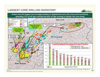 Source: Core outlines based upon Antero geologic interpretation and well control and peer net acreage positions based on investor presentations, news releases and 10-K/10-Qs. Rig information per RigData as of
9/16/2016.
Peers include Ascent (private), CHK, CNX, COG, CVX, EQT, NBL, RICE, STO, SWN, RRC.
LARGEST CORE DRILLING INVENTORY
14
Antero has the largest core acreage position in Appalachia and is the most active producer,
operating 11% of all rigs running and 42% of rigs running in liquids rich core areas
587
441
403
313 301
261 246
200 199 194
170
151
Leading Appalachia Core Acreage Position
Appalachian Peers
 