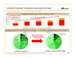 Condensate,
5%
Highly-Rich
Gas/Condens
ate
(8%)
Highly-Rich
Gas
35%
Rich Gas,
20%
Dry Gas,
34%
Highly-Rich
Gas/Condensate
6%
110
0
50
100
150
200
250
300
350
400
2016E 2017E 2018E 2019E 2020E
AnnualCompletions
Marcellus Completions Ohio Utica Completions
GROWTH ENGINE THROUGH 2020 AND BEYOND
Antero plans to develop over 1,000 horizontal locations in the Marcellus and Ohio Utica by the end of the decade
while utilizing less than 25% of its current 3P drilling inventory
PLANNED ANTERO WELL COMPLETIONS BY YEAR
CURRENT UNDRILLED 3P LOCATIONS BY BTU REGIME (1) ESTIMATED YE 2020 UNDRILLED 3P LOCATIONS
4,344 Locations ≈3,300 Locations YE 2020
Expect to place >1,000
Marcellus and Utica wells
to sales by YE 2020
Condensate
4%
Highly-Rich
Gas
31%Rich Gas
20%
Dry Gas
28%
Highly-Rich
Gas/Condensate
17%
1. Marcellus and Utica 3P locations pro forma for recent acreage acquisition announced 6/9/2016. Excludes WV/PA Utica Dry locations.
Average Lateral
Length ~8,800 feet
15
38% to 62%
IRRs17% to 49%
IRRs
58% to 66%
IRRs19% to 44%
IRRs
21%
 