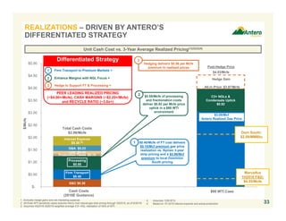 G&C $0.30
C3+ NGLs &
Condensate Uptick
$0.92
Firm Transport
$0.40
Processing
$0.55
Production Taxes $0.10
LOE $0.10
G&A $0.23
Interest Expense
$0.38 (5)
Hedge Gain
$-
$0.50
$1.00
$1.50
$2.00
$2.50
$3.00
$3.50
$4.00
$4.50
$5.00
1 2 3
$/Mcfe
PEER LEADING REALIZED PRICING
(~$4.00+/Mcfe), CASH MARGINS (~$2.25+/Mcfe)
and RECYCLE RATIO (~3.0x+)
$0.55/Mcfe of processing
and fractionation costs
deliver $0.92 per Mcfe price
uptick in a $60 WTI
environment
1. Excludes hedge gains and net marketing expense.
2. All three WTI sensitivity cases assume Henry Hub natural gas strip pricing through 3Q2018, as of 9/30/16.
3. Assumes 4Q2016-3Q2018 weighted average C3+ NGL realization of 45% of WTI.
REALIZATIONS – DRIVEN BY ANTERO’S
DIFFERENTIATED STRATEGY
Cash Costs
(2016E Guidance)
$60 WTI Case
Post-Hedge Price
$4.53/Mcfe
4. Assumes 1250 BTU.
5. Based on 1H 2016 interest expense and actual production.
Marcellus
1H2016 F&D:
$0.55/Mcfe
Total Cash Costs
$2.06/Mcfe
Unit Cash Cost vs. 3-Year Average Realized Pricing(1)(2)(3)(4)
All-in Price: $3.97/Mcfe
$0.40/Mcfe of FT cost delivers
$0.10/Mcf premium gas price
realization vs. Nymex 3-year
strip pricing and a $0.96/Mcf
premium to local Dominion
South pricing
$3.05/Mcf
Antero Realized Gas Price
2
1
2
3
1
Enhance Margins with NGL Focus +
Firm Transport to Premium Markets +
Hedge to Support FT & Processing =
Hedging delivers $0.56 per Mcfe
premium to realized prices
3
33
Differentiated Strategy
Dom South:
$2.09/MMBtu
 