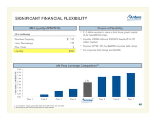 2.4x
0.0x
0.5x
1.0x
1.5x
2.0x
2.5x
3.0x
3.5x
4.0x
4.5x
Peer 1 Peer 2 Peer 3 Peer 4 Peer 5 Peer 6 Peer 7
TotalDebt/LTMEBITDA
• $1.5 billion revolver in place to fund future growth capital
(5.0x Debt/EBITDA Cap)
• Liquidity of $996 million at 9/30/2016 based off $1,157
million revolver
• Sponsor (NYSE: AR) has Ba2/BB corporate debt ratings
• AM corporate debt ratings also Ba2/BB
AM Liquidity (9/30/2016)
AM Peer Leverage Comparison(1)
($ in millions)
Revolver Capacity $1,157
Less: Borrowings 170
Plus: Cash 9
Liquidity $996
1. As of 6/30/2016. Peers include TEP, EQM, WES, RMP, SHLX, DM, and CNNX.
2. AM includes full year EBITDA contribution from water business.
Financial Flexibility
40
(2)
SIGNIFICANT FINANCIAL FLEXIBILITY
 