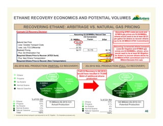 Assuming $3.00/MMBtu Natural Gas
C2 Conversion
$ / MMBtu Factor $/Gal
Natural Gas Price $3.00 $0.20
Less: Variable Transport Costs (0.08) (0.01)
Less: July TCO Differential (0.15) (0.01)
Realized Pricing $2.77 15.175 $0.18
Plus: De-Ethanization Fee 0.05
Required Ethane Price to Recover (ATEX Sunk) $0.23
Plus: New Ethane Transportation 0.15
Required Ethane Price to Recover (New Transportation) $0.38
ETHANE RECOVERY ECONOMICS AND POTENTIAL VOLUMES
RECOVERING ETHANE: ARBITRAGE VS. NATURAL GAS PRICING
46
2Q 2016 NGL PRODUCTION (PARTIAL C2 RECOVERY)
% of C2+ Bbl
Ethane 63%
Propane 21%
Iso Butane 4%
Normal Butane 6%
Natural Gasoline 6%
Total 100%
Ethane
Propane
Iso Butane
Normal Butane
Natural Gasoline
Propane
30 MBbl/d
43%
Iso Butane
6 MBbl/d
8%
Normal Butane
8 MMBbl/d
12%
Natural Gasoline
8 MMBl/d
12%
Ethane
17 MBbl/d
25%
% of C2+ Bbl
Ethane 25%
Propane 43%
Iso Butane 8%
Normal Butane 12%
Natural Gasoline 12%
Total 100%
2Q 2016 NGL PRODUCTION (FULL C2 RECOVERY)
Full C2 Recovery in Q2 2016
would have resulted in 75,000
Bbl/d of additional ethane
production
70 MBbl/d 2Q 2016 C2+
Actual Production
145 MBbl/d 2Q 2016 C2+
Potential Production
Propane
31 MBbl/d
23%
Normal Butane
8 MBbl/d
6%
Natural Gasoline
8 MMBbl/d
7%
Iso Butane
6 MMBl/d
4%
Ethane
92 MBbl/d
60%
Assuming ATEX costs are sunk and
NYMEX gas prices are $3.00/MMBtu,
ethane would need to be at least $0.23
per gallon for Antero to recover ethane
(up to its 20 MBbl/d ATEX Commitment)
Example C2 Recovery Decision
Assuming incremental ethane transport
costs $0.15/gallon and NYMEX gas
prices are $3.00/MMBtu, ethane price
would need to be at least $0.38/gallon
for Antero to recover ethane above its
20 MBbl/d ATEX commitment and 11.5
MBbl/d Borealis firm sale
1. Incremental ethane transport cost assumed to be $0.15/gallon. For illustrative purposes only.
 