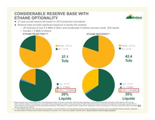 Gas – 27.6 Tcf
Oil – 92 MMBbls
NGLs – 2,382 MMBbls
Gas – 29.7 Tcf
Oil – 92 MMBbls
NGLs – 1,145 MMBbls
CONSIDERABLE RESERVE BASE WITH
ETHANE OPTIONALITY
 27 year proved reserve life based on 2015 production annualized
 Reserve base provides significant exposure to liquids-rich projects
– 3P reserves of over 2.4 BBbl of NGLs and condensate in ethane recovery mode; 35% liquids
– Incudes 1.2 BBbl of ethane
1. Ethane rejection occurs when ethane is left in the wellhead gas stream as the gas is processed, rather than being separated out and sold as a liquid after fractionation. When ethane is left in the gas
stream, the BTU content of the residue gas at the outlet of the processing plant is higher. Producers will elect to “reject” ethane when the price received for the higher BTU residue gas is greater than the
price received for the ethane being sold as a liquid after fractionation. When ethane is recovered, the BTU content of the residue gas is lower, but a producer is then able to recover the value of the ethane
sold as a separate NGL product.
2. 1.1 Tcfe of ethane reserves (182 million barrels) was included in 12/31/2015 reserves from the Marcellus Shale as the first de-ethanizer was placed online at the MarkWest Sherwood facility in December
2015 and Antero’s first ethane sales contract is expected to commence in 2017 upon the completion of Mariner East 2. Not pro forma for recent acreage acquisition.
ETHANE REJECTION(1)(2)
ETHANE RECOVERY(1)
51
Marcellus – 29.6 Tcfe
Utica – 7.5 Tcfe
37.1
Tcfe
Marcellus – 34.0 Tcfe
Utica – 8.4 Tcfe
42.4
Tcfe
20%
Liquids
35%
Liquids
 