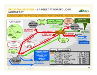 Antero Long Term Firm Processing & Takeaway Position (YE 2018) – Accessing Favorable Markets
Mariner East 2
62 MBbl/d Commitment
Marcus Hook Export
Shell
30 MBbl/d Commitment
Beaver County Cracker (2)
Sabine Pass (Trains 1-4)
50 MMcf/d per Train
(T1 and T2 in-service)
Lake Charles LNG(3)
150 MMcf/d
Freeport LNG
70 MMcf/d
1. February 2017 and full year 2017 futures basis, respectively, provided by Intercontinental Exchange dated 12/30/2016. Favorable markets shaded in green.
2. Shell announced final investment decision (FID) on 6/7/2016.
3. Lake Charles LNG 150 MMcf/d commitment subject to Shell FID.
Chicago(1)
$0.17 /
$(0.04)
CGTLA(1)
$(0.10) /
$(0.09)
TCO(1)
$(0.23) /
$(0.24)
20
Cove Point LNG4.85 Bcf/d
Firm Gas
Takeaway
By YE 2018
YE 2018 Gas Market Mix
Antero 4.85 Bcf/d FT
44%
Gulf Coast
17%
Midwest
13%
Atlantic
Seaboard
13%
Dom S/TETCO
(PA)
13%
TCO
Expect
NYMEX-plus
pricing per
Mcf
Antero Commitments
(3)
(2)
Dom
South(1)
$(0.57) /
$(1.19)
PRICE REALIZATIONS – LARGEST FT PORTFOLIO IN
NORTHEAST
 