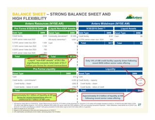 Liquid “non-E&P assets” of $5.3 Bn
significantly exceeds total debt of $3.7
billion pro forma for recent transactions
Pro Forma Liquidity
Antero Resources (NYSE:AR) Antero Midstream (NYSE:AM)
Pro Forma 9/30/2016 Debt(1) Liquid Non-E&P Assets 9/30/2016 Debt (1) Liquid Assets
Debt Type $MM
Credit facility $208
6.00% senior notes due 2020 -
5.375% senior notes due 2021 1,000
5.125% senior notes due 2022 1,100
5.625% senior notes due 2023 750
5.00% senior notes due 2025 600
Total $3,658
Asset Type $MM
Commodity derivatives(2) $1,600
AM equity ownership(3) 3,691
Cash 10
Total $5,301
Asset Type $MM
Cash $10
Credit facility – commitments(4) 4,000
Credit facility – drawn (208)
Credit facility – letters of credit (709)
Total $3,093
Debt Type $MM
Credit facility $167
5.375% senior notes due 2024 650
Total $817
Asset Type $MM
Cash $9
Total $9
Liquidity
Asset Type $MM
Cash $9
Credit facility – capacity 1,157
Credit facility – drawn (167)
Credit facility – letters of credit -
Total $999
Approximately $3.1 billion of liquidity at AR pro
forma for recent transactions plus an
additional $3.1 billion of AM units
Approximately $1.0 billion of liquidity at AM
following recent senior notes offering
27
Only 14% of AM credit facility capacity drawn following
recent $650 million senior notes offering
1. AR balance sheet data as of 9/30/2016. Antero Resources pro forma for $175 million private placement on 10/3/2016, $170 million AR acreage divestiture closed on 12/16/2016 and $600 million 5.00%
AR senior note offering closed on 12/21/2016 to refinance $525 million 6% senior notes due 2020 callable at 103% and including transaction expenses. Antero Midstream credit facility as of 2/3/2017 pro
forma for 6.0 million unit offering on 2/6/2017 with gross proceeds of $198 million used to fund $155 million MPLX JV payment.
2. Mark-to-market as of 12/31/2016.
3. Based on AR ownership of AM units and closing price as of 2/6/2017.
4. AR credit facility commitments of $4.0 billion, borrowing base of $4.75 billion.
BALANCE SHEET – STRONG BALANCE SHEET AND
HIGH FLEXIBILITY
 