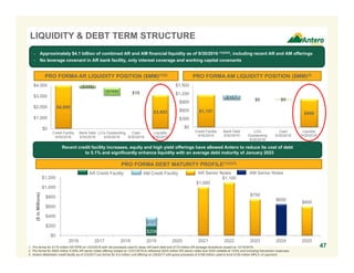 $1,000
$1,100
$750
$650
$600
$0
$200
$400
$600
$800
$1,000
$1,200
2016 2017 2018 2019 2020 2021 2022 2023 2024 2025
($inMillions)
$1,157 $999
($167)
$0 $9
$0
$300
$600
$900
$1,200
$1,500
Credit Facility
9/30/2016
Bank Debt
9/30/2016
L/Cs
Outstanding
9/30/2016
Cash
9/30/2016
Liquidity
9/30/2016
47
$4,000
$3,093
($208)
($709) $10
$0
$1,000
$2,000
$3,000
$4,000
Credit Facility
9/30/2016
Bank Debt
9/30/2016
L/Cs Outstanding
9/30/2016
Cash
9/30/2016
Liquidity
9/30/2016
PRO FORMA AR LIQUIDITY POSITION ($MM)(1)(2) PRO FORMA AM LIQUIDITY POSITION ($MM)(3)
AR Credit Facility AR Senior Notes
PRO FORMA DEBT MATURITY PROFILE(1)(2)(3)
AM Credit Facility
$167
1. Pro forma for $175 million AR PIPE on 10/3/2016 with net proceeds used to repay AR bank debt and $170 million AR acreage divestiture closed on 12/16/2016.
2. Pro forma for $600 million 5.00% AR senior notes offering closed on 12/21/2016 to refinance $525 million 6% senior notes due 2020 callable at 103% and including transaction expenses.
3. Antero Midstream credit facility as of 2/3/2017 pro forma for 6.0 million unit offering on 2/6/2017 with gross proceeds of $198 million used to fund $155 million MPLX JV payment.
AM Senior Notes
LIQUIDITY & DEBT TERM STRUCTURE
- Approximately $4.1 billion of combined AR and AM financial liquidity as of 9/30/2016 (1)(2)(3), including recent AR and AM offerings
- No leverage covenant in AR bank facility, only interest coverage and working capital covenants
Recent credit facility increases, equity and high yield offerings have allowed Antero to reduce its cost of debt
to 5.1% and significantly enhance liquidity with an average debt maturity of January 2023
$208
 