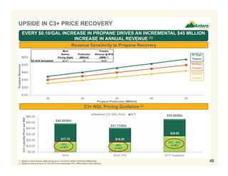 $17.15 $16.29
$26.60
$0.00
$10.00
$20.00
$30.00
$40.00
$50.00
$60.00
2015 2016 YTD 2017 Guidance
C3+LiquidsPriceperBbl
Realized C3+ NGL Price WTI
$100
$200
$300
$400
$500
$600
30 35 40 45 50
PropaneRevenue
Propane Production (MBbl/d)
481. Based on Mont Belvieu (MB) pricing as of 12/31/2016, before Northeast differentials.
2. Based on strip pricing as of 12/31/2016 and associated NGL differentials to Mont Belvieu.
UPSIDE IN C3+ PRICE RECOVERY
35%
of WTI
45% - 50%
of WTI
$49.00/Bbl
$41.15/Bbl
40%
of WTI
$56.00/Bbl
Revenue Sensitivity to Propane Recovery
EVERY $0.10/GAL INCREASE IN PROPANE DRIVES AN INCREMENTAL $45 MILLION
INCREASE IN ANNUAL REVENUE (1)
Mont Propane
Belvieu Production Revenue @ MTB
Pricing ($/gal) (MBbl/d) ($MM) (1)
Q3 2016 Annualized $0.47 33 $238
$0.75/gal
Propane
$0.65/gal
Propane
$0.55/gal
Propane
C3+ NGL Pricing Guidance (2)
 