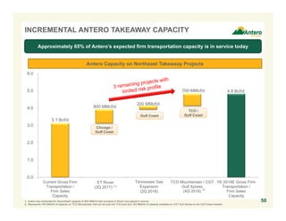 50
INCREMENTAL ANTERO TAKEAWAY CAPACITY
1. Antero has contracted for downstream capacity of 800 MMcf/d that connects to Rover ince placed in service.
2. Represents 700 MMcf/d of capacity on TCO Mountaineer that can be sold into TCO pool and 183 MMcf/d of capacity available on CGT Gulf Xpress to the Gulf Coast markets.
3.1 Bcf/d
4.8 Bcf/d
800 MMcf/d
200 MMcf/d
700 MMcf/d
0.0
1.0
2.0
3.0
4.0
5.0
6.0
Current Gross Firm
Transportation /
Firm Sales
Capacity
ET Rover
(2Q 2017)
TGP Expansion
(2Q 2018)
TCO Mountaineer / CGT
Gulf Xpress
(4Q 2018)
YE 2018E Gross Firm
Transportation /
Firm Sales
Capacity
(2)
Approximately 65% of Antero’s expected firm transportation capacity is in service today
Antero Capacity on Northeast Takeaway Projects
Chicago /
Gulf Coast
Gulf Coast
TCO /
Gulf Coast
Tennessee Gas
Expansion
(2Q 2018)
ET Rover
(3Q 2017) (1)
 