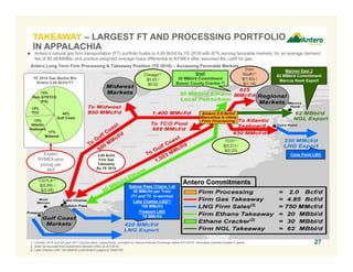 Antero Long Term Firm Processing & Takeaway Position (YE 2018) – Accessing Favorable Markets
Mariner East 2
62 MBbl/d Commitment
Marcus Hook Export
Shell
30 MBbl/d Commitment
Beaver County Cracker (2)
Sabine Pass (Trains 1-4)
50 MMcf/d per Train
(T1 and T2 in-service)
Lake Charles LNG(3)
150 MMcf/d
Freeport LNG
70 MMcf/d
1. October 2016 and full year 2017 futures basis, respectively, provided by Intercontinental Exchange dated 8/31/2016. Favorable markets shaded in green.
2. Shell announced final investment decision (FID) on 6/7/2016.
3. Lake Charles LNG 150 MMcf/d commitment subject to Shell FID.
Chicago(1)
$0.03 /
$0.02
CGTLA(1)
$(0.09) /
$(0.08)
TCO(1)
$(0.21) /
$(0.23)
27
Cove Point LNG4.85 Bcf/d
Firm Gas
Takeaway
By YE 2018
 Antero’s natural gas firm transportation (FT) portfolio builds to 4.85 Bcf/d by YE 2018 with 87% serving favorable markets, for an average demand
fee of $0.46/MMBtu and positive weighted average basis differential to NYMEX after assumed Btu uplift for gas
YE 2018 Gas Market Mix
Antero 4.85 Bcf/d FT
44%
Gulf Coast
17%
Midwest
13%
Atlantic
Seaboard
13%
Dom S/TETCO
(PA)
13%
TCO
Expect
NYMEX-plus
pricing per
Mcf
Antero Commitments
(3)
(2)
Dom
South(1)
$(1.63) /
$(1.14)
TAKEAWAY – LARGEST FT AND PROCESSING PORTFOLIO
IN APPALACHIA
 