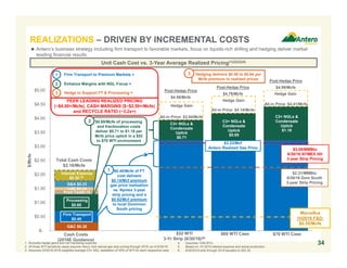 G&C $0.30
C3+ NGLs &
Condensate
Uptick
$0.71
C3+ NGLs &
Condensate
Uptick
$0.95
C3+ NGLs &
Condensate
Uptick
$1.18
Firm Transport
$0.40
Processing
$0.60
Prod Tax$0.15
LOE $0.10
G&A $0.23
Interest Expense
$0.38 (5)
Hedge Gain
Hedge Gain
Hedge Gain
$-
$0.50
$1.00
$1.50
$2.00
$2.50
$3.00
$3.50
$4.00
$4.50
$5.00
1 2 3 4 5
$/Mcfe
PEER LEADING REALIZED PRICING
(~$4.00+/Mcfe), CASH MARGINS ($~$2.50+/Mcfe)
and RECYCLE RATIO (~3.2x+)
$0.60/Mcfe of processing
and fractionation costs
deliver $0.71 to $1.18 per
Mcfe price uptick in a $52
to $70 WTI environment
341. Excludes hedge gains and net marketing expense.
2. All three WTI sensitivity cases assume Henry Hub natural gas strip pricing through 2018, as of 6/30/16.
3. Assumes 2H2016-2018 weighted average C3+ NGL realization of 45% of WTI for each respective case.
 Antero’s business strategy including firm transport to favorable markets, focus on liquids-rich drilling and hedging deliver market
leading financial results
Cash Costs
(2016E Guidance)
$52 WTI
3-Yr Strip (6/30/16)(6)
$60 WTI Case $70 WTI Case
Post-Hedge Price
$4.58/Mcfe
Post-Hedge Price
$4.79/Mcfe
Post-Hedge Price
$4.99/Mcfe
$3.09/MMBtu
6/30/16 NYMEX HH
3-year Strip Pricing
4. Assumes 1250 BTU.
5. Based on 1H 2016 interest expense and actual production.
6. 6/30/2016 strip through 2018 equates to $52.35.
Marcellus
1H2016 F&D:
$0.55/Mcfe
Total Cash Costs
$2.16/Mcfe
Unit Cash Cost vs. 3-Year Average Realized Pricing(1)(2)(3)(4)
All-in Price: $3.94/Mcfe
All-in Price: $4.18/Mcfe
All-in Price: $4.41/Mcfe
$0.40/Mcfe of FT
cost delivers
$0.14/Mcf premium
gas price realization
vs. Nymex 3-year
strip pricing and a
$0.92/Mcf premium
to local Dominion
South pricing
$3.23/Mcf
Antero Realized Gas Price
$2.31/MMBtu
6/30/16 Dom South
3-year Strip Pricing
2
1
2
3
1
Enhance Margins with NGL Focus +
Firm Transport to Premium Markets +
Hedge to Support FT & Processing =
Hedging delivers $0.58 to $0.64 per
Mcfe premium to realized prices
3
REALIZATIONS – DRIVEN BY INCREMENTAL COSTS
 