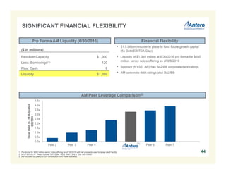 0.0x
0.5x
1.0x
1.5x
2.0x
2.5x
3.0x
3.5x
4.0x
4.5x
Peer 2 Peer 3 Peer 4 Peer 5 Peer 6 Peer 7
TotalDebt/LTMAdjusted
EBITDA
• $1.5 billion revolver in place to fund future growth capital
(5x Debt/EBITDA Cap)
• Liquidity of $1,389 million at 6/30/2016 pro forma for $650
million senior notes offering as of 9/8/2016
• Sponsor (NYSE: AR) has Ba2/BB corporate debt ratings
• AM corporate debt ratings also Ba2/BB
Pro Forma AM Liquidity (6/30/2016)
AM Peer Leverage Comparison(2)
($ in millions)
Revolver Capacity $1,500
Less: Borrowings(1) 120
Plus: Cash 9
Liquidity $1,389
1. Pro forma for $650 million senior notes offering as of 9/8/2016 with net proceeds used to repay credit facility.
2. As of 3/31/2016. Peers include TEP, EQM, WES, RMP, SHLX, DM, and CNNX.
3. AM includes full year EBITDA contribution from water business.
Financial Flexibility
44
(3)
SIGNIFICANT FINANCIAL FLEXIBILITY
2.3x
 